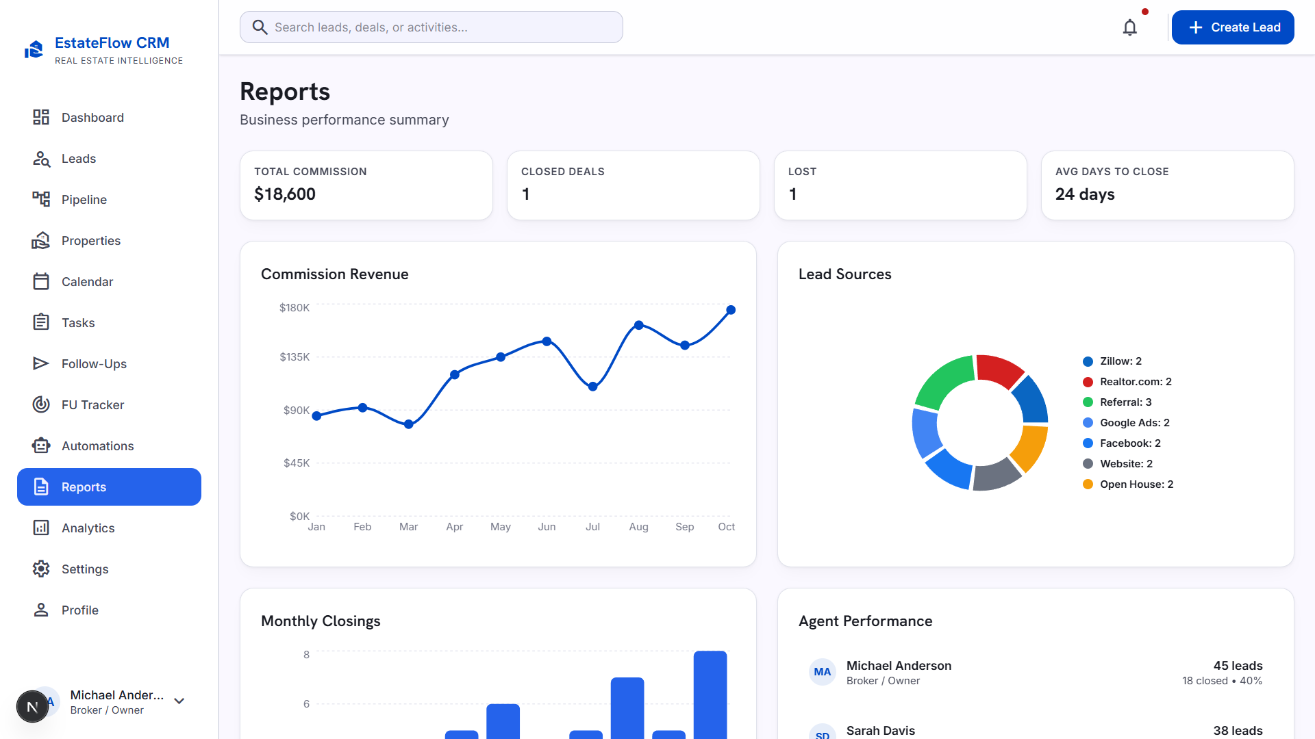 Reports & Analytics